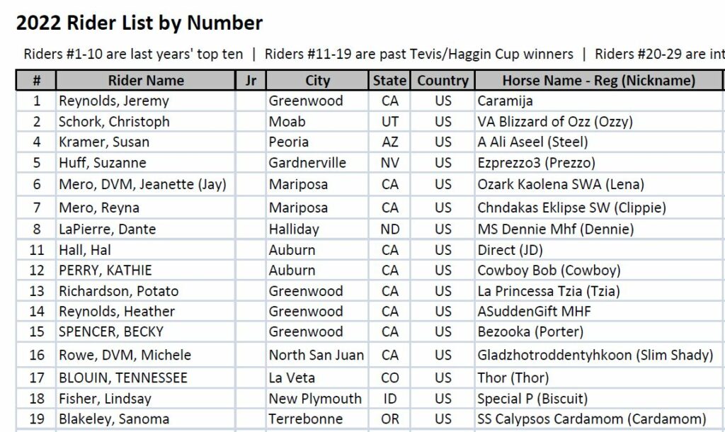 Past Announcements The Tevis Cup